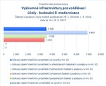 Výzkumné infrastruktury pro vzdělávací účely - budování či modernizace_.jpg