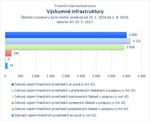 Výzkumné infrastruktury_.jpg