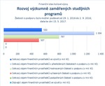 Rozvoj výzkumně zaměřených studijních programů_.jpg