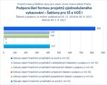 Šablony pro SŠ a VOŠ_mimo Prahu_06.jpg