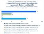 Šablony pro SŠ a VOŠ_Praha_06.jpg