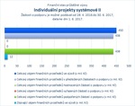Individuální projekty systémové II_06.jpg