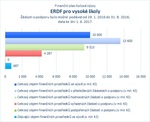 ERDF pro vysoké školy_06.jpg
