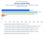 ESF pro vysoké školy_06.jpg