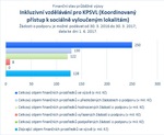 Inkluzivní vzdělávání pro KPSVL_06.jpg