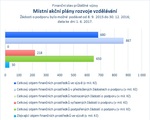 Místní akční plány rozvoje vzdělávání_06.jpg