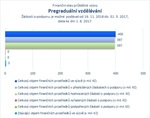 Pregraduální vzdělávání_06.jpg