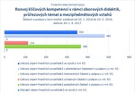 Rozvoj klíčových kompetencí_06.jpg