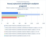 Rozvoj výzkumně zaměřených studijních programů_06.jpg