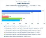 Smart akcelerátor_06.jpg