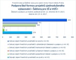Šablony pro SŠ a VOŠ_mimo Prahu.jpg