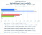 Budování kapacit pro rozvoj škol I.jpg