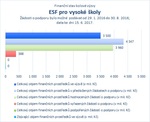 ESF pro vysoké školy.jpg