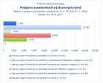 Podpora excelentních výzkumných týmů.jpg