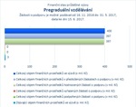 Pregraduální vzdělávání.jpg