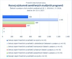 Rozvoj výzkumně zaměřených studijních programů.jpg