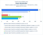 Smart akcelerátor.jpg