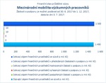 Mezinárodní mobilita výzkumných pracovníků_07.jpg