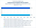 Implementace krajských akčních plánů I_07.jpg
