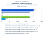 Individuální projekty systémové_07.jpg