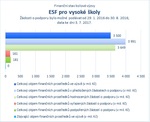 ESF pro vysoké školy_07.jpg