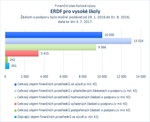 ERDF pro vysoké školy_07.jpg