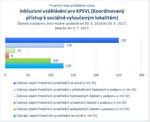 Inkluzivní vzdělávání pro KPSVL_07.jpg