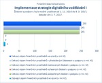 Implementace strategie digitálního vzdělávání I_07.jpg