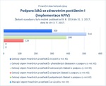 Podpora žáků se zdravotním postižením_APIV_07.jpg