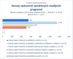 Rozvoj výzkumně zaměřených studijních programů_07.jpg