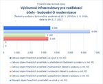 Výzkumné infrastruktury pro vzdělávací účely - budování či modernizace_07.jpg