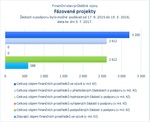 Fázované projekty_07.jpg