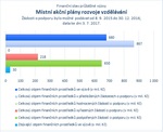 Místní akční plány rozvoje vzdělávání_07.jpg