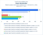 Smart akcelerátor_07.jpg