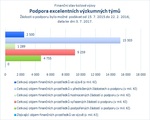 Podpora excelentních výzkumných týmů_07.jpg