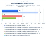 Budování kapacit pro rozvoj škol I_07.jpg