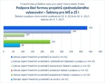 Šablony pro MŠ a ZŠ I_Praha_07.jpg