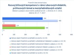Rozvoj klíčových kompetencí.jpg
