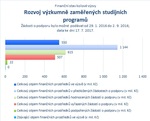 Rozvoj výzkumně zaměřených studijních programů.jpg