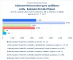 Výzkumné infrastruktury pro vzdělávací účely - budování či modernizace.jpg