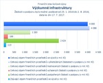 Výzkumné infrastruktury.jpg