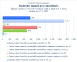 Budování kapacit pro rozvoj škol I.jpg
