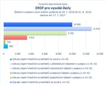 ERDF pro vysoké školy.jpg