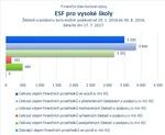 ESF pro vysoké školy.jpg