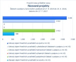 Fázované projekty.jpg