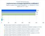 Implementace strategie digitálního vzdělávání I.jpg