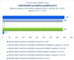 Individuální projekty systémové II.jpg