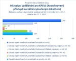 Inkluzivní vzdělávání pro KPSVL.jpg