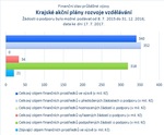 Krajské akční plány rozvoje vzdělávání.jpg