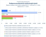 Podpora excelentních výzkumných týmů.jpg